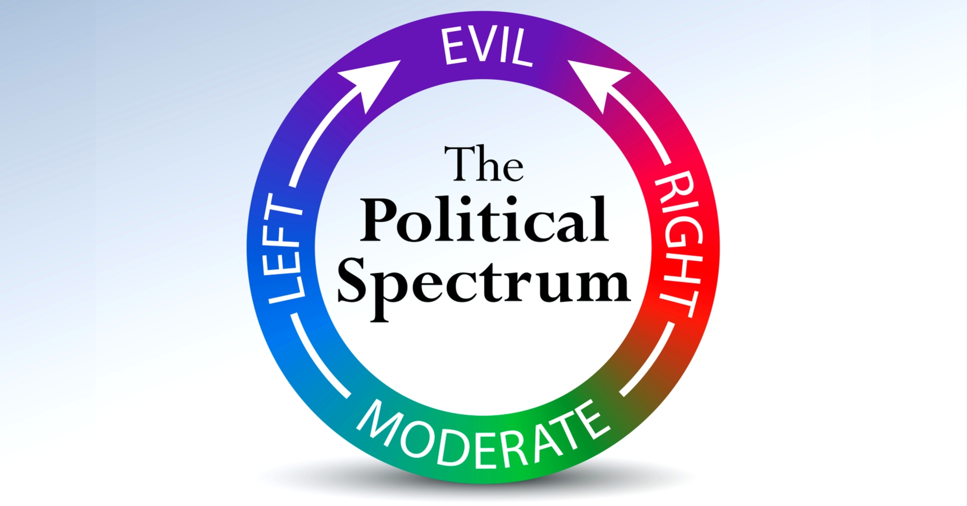 Political Spectrum Quiz Quiz