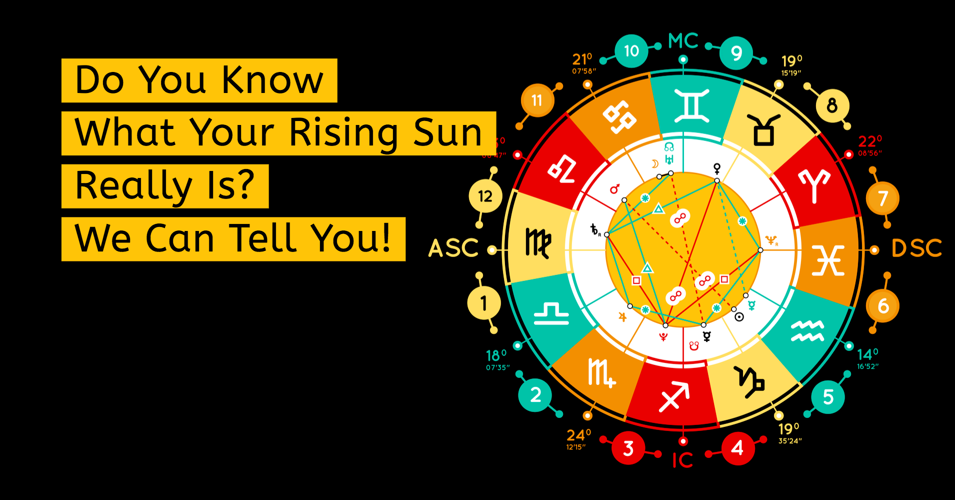 zodiac signs rising moon and sun quiz